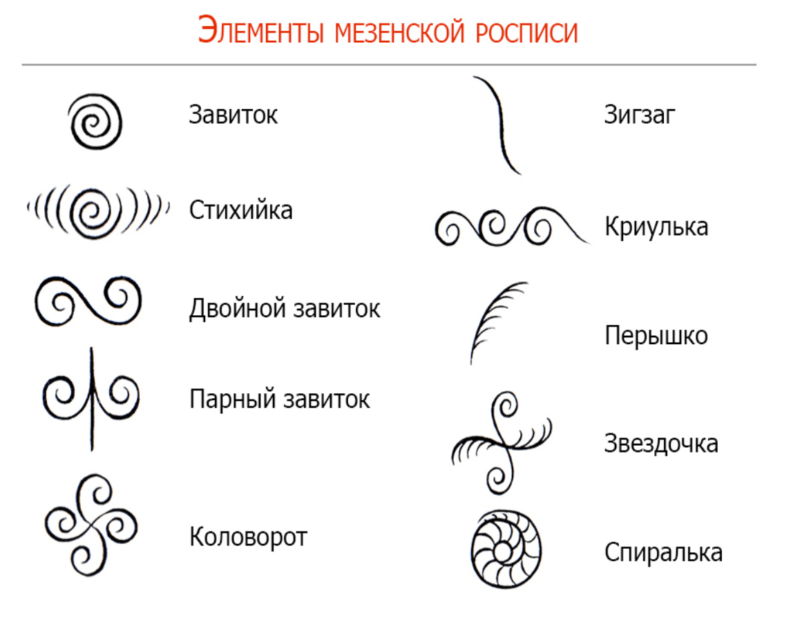 Символика мезенской росписи