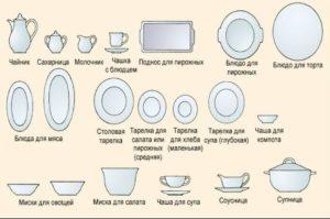 Классификация столовой посуды