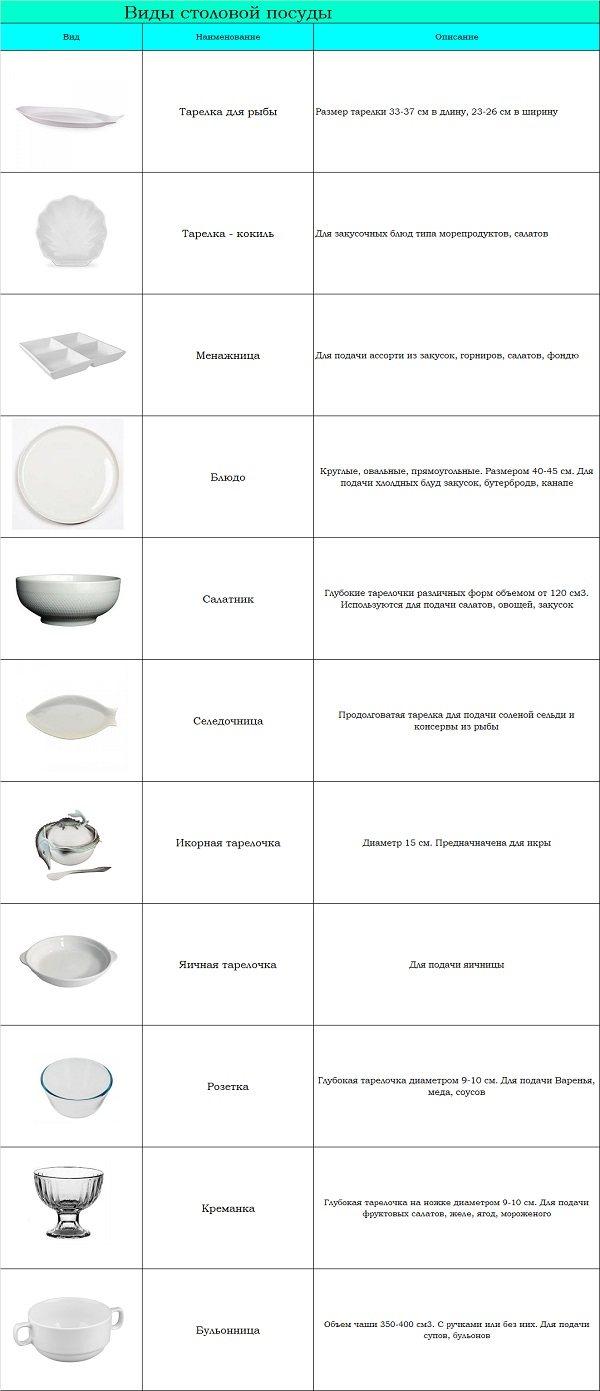 Столовая посуда - что это, как называется, классификация