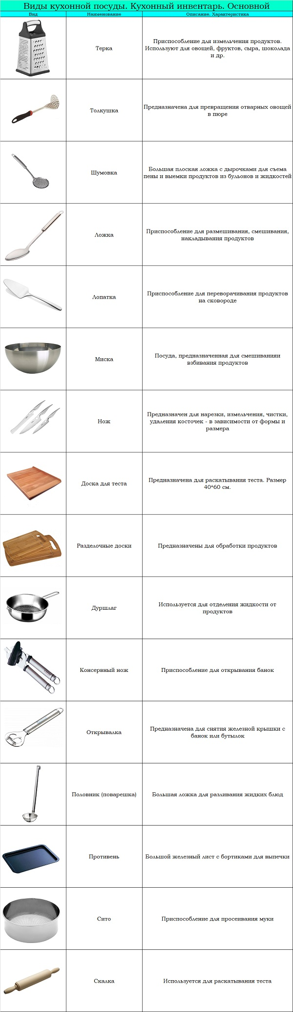 Классификация кухонной посуды