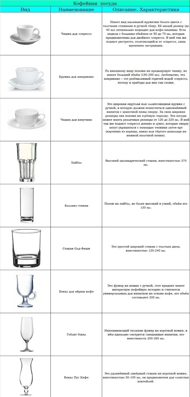 Предметы чайной и кофейной посуды: классификация